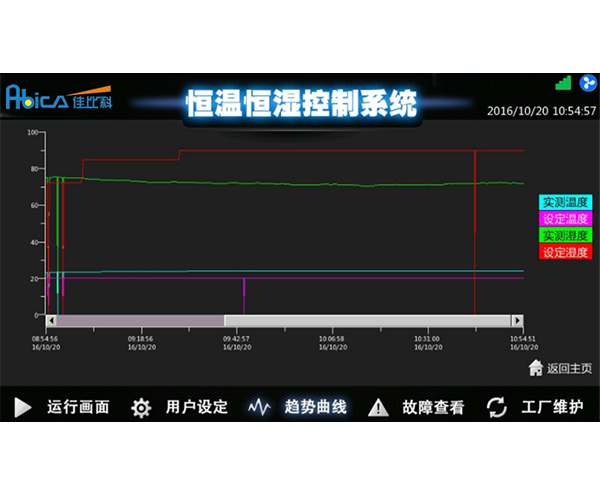 控制系统